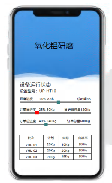 UnionProcess設備和生產(chǎn)線智能化摘要 UnionProcess設備和生產(chǎn)線智能化摘要