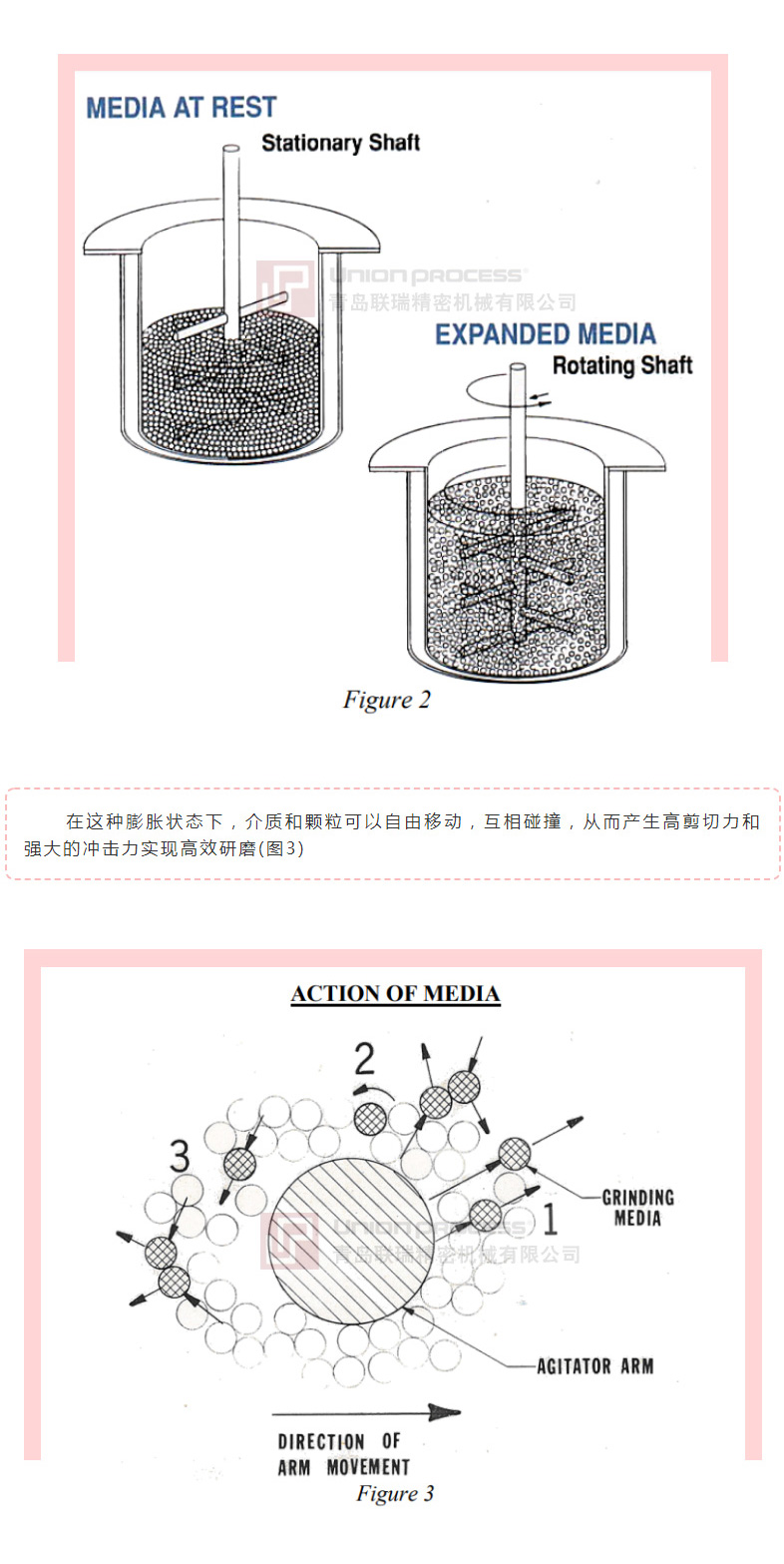 連續(xù)和批量模式下的干磨工藝
